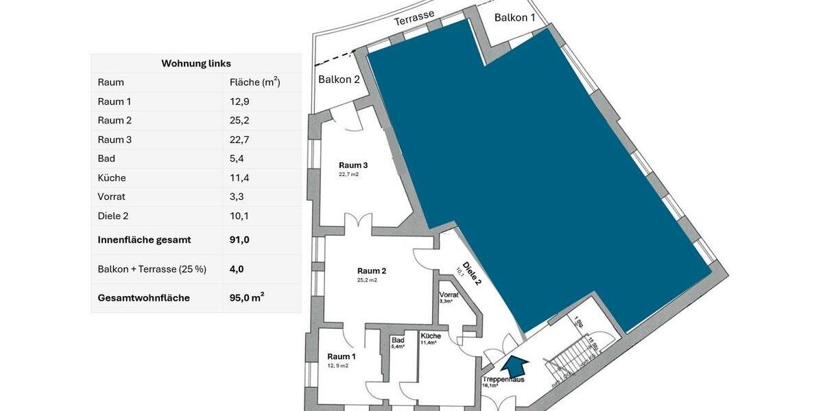 Erdgeschoßwohnung Braunschweig - 3 Zimmer, 95 m&sup2;, 995&euro; | Angebot:26233686