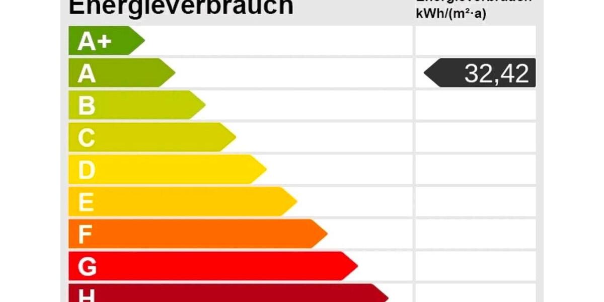 VON PRIVAT: EFH m. WP, PVSPEICHER, WALLBOX, ENERGIEEFFIZIENZ A 7 zimmer