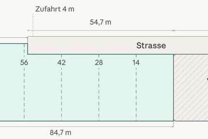 Grundstück Kneitlingen - 127.600&euro; | Angebot:27222996