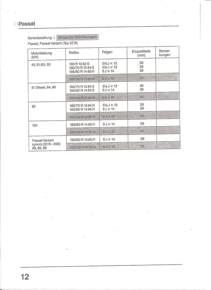 VW Passat 123.000 km 1.800 € Salzgitter 38226