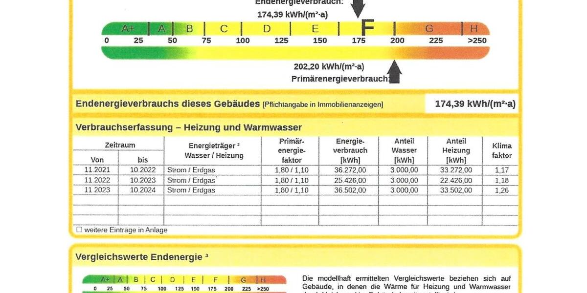 Einfamilienhaus Braunschweig Heidberg-Melverode - 9 Zimmer, 196 m&sup2;, 295.000&euro; | Angebot:25324013